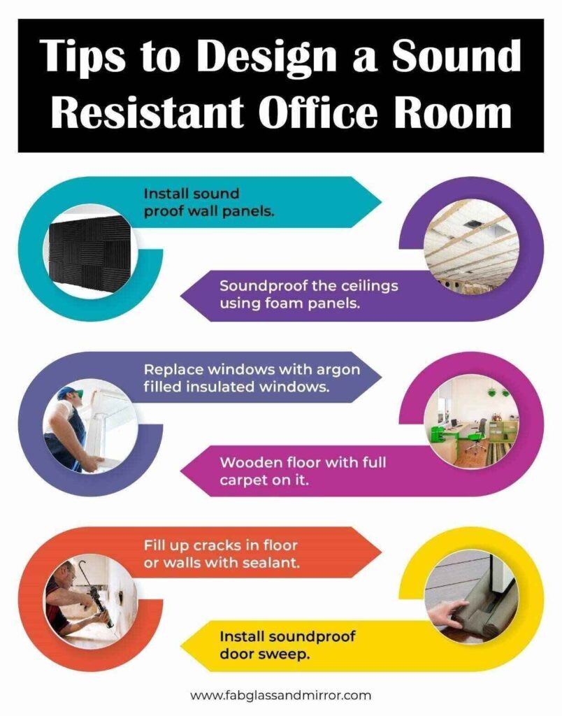 how to design a sound resistant office room